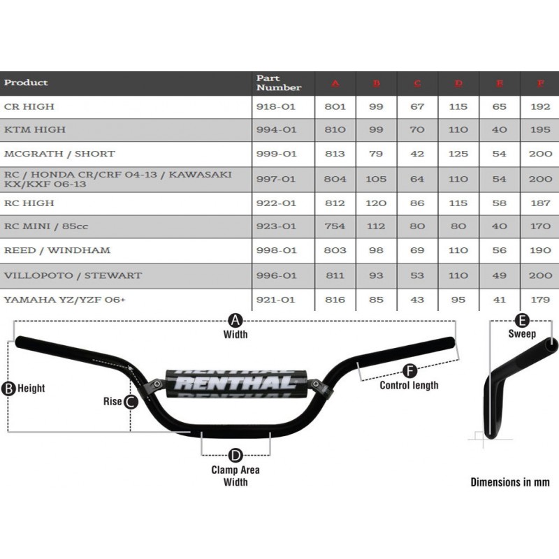 Renthal Twin-Wall McGrath Handlebars